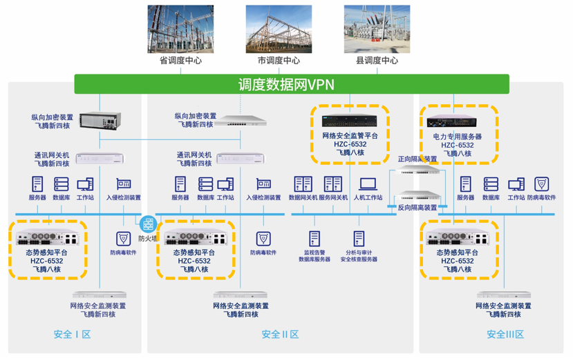 365best与飞腾电力物联网安全联合解决方案